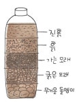 [우리 집은 과학 실험실] 층층이 정리 정돈해 볼까?