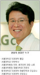 건강수명 20년 늘릴 수 있다