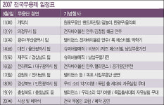 국내 무용팀 왕중왕 가리자!