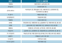 인사동, 한 해 마무리하는 행복드림 전