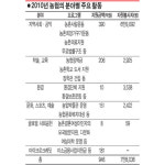 농촌 희망 살리고… 사회적 약자와 함께 가요