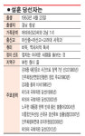 [19대 국회 주목! 이사람]  설훈