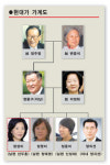 [재계 3세 CEO가 뛴다] <23> 정성이 이노션 고문