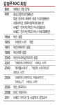 14년전 타도 닌텐도 꿈이 현실로 글로벌 게임시장 대부로 우뚝
