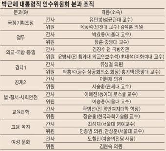'싱크 탱크' 국가미래연구원 '신파워' … 박정희 인연·영남대 인맥 '막강'