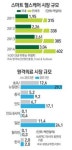 휴대용 진단기 등 맞춤형 의료시대 활짝