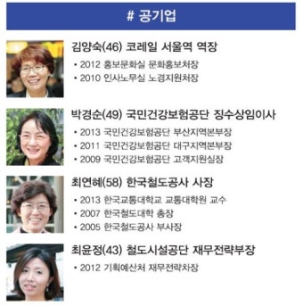 '女風당당' 글로벌 한국을 이끌다
