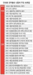 대통령에 쓴소리 하는 국민검사 세월호 사태 봉합할 구원투수 될까