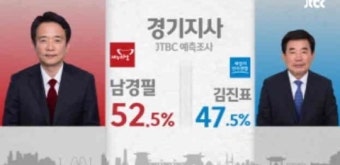 방송3사-JTBC 접전지 출구조사 결과 달랐다