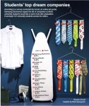 [Graphic News] Students’ top dream companies