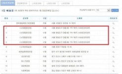 로또 1등 4명이 동일인물? 대림동 CU편의점 ‘잭팟’