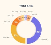 김대균어학연구소주 | [김대균의 영어산책] TOEIC 평균 성적 684점, 전년 대비 4점 하락!