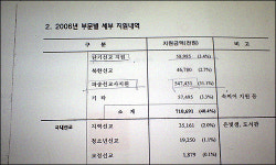 속속 밝혀지는 선교의 진실... 반성 없는 샘물교회