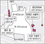 용산공원에 얽힌 기 싸움 정치