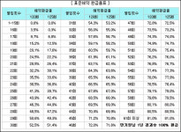 토탈장례서비스, 잘 따져보고 하세요
