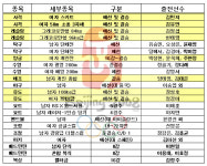 '효녀' 여자 양궁, 7회 연속 금메달 도전