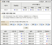 반토막 난 쌈짓돈 펀드 오마이 갓!