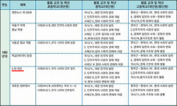 <조선><중앙>, 교과부 삐라짓 부추겨놓고