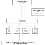 MB의 '비상경제정부' 윤곽 드러나다