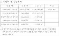 서울시, 수십 억 들여 만든 썰렁한 관광 거리