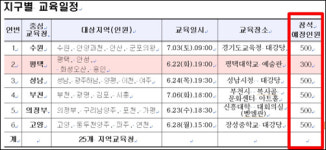 경기교육청, 아버지 교실에 학부모 강제동원 논란