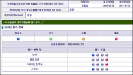 부정업체서 2억원어치 물품 산 조치원읍사무소