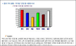 수돗물이 너무 싸서 펑펑 쓴다고요?줄줄 새는 상수관부터 틀어막으시죠