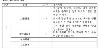 교과부, 초등생 50만 명 생기부 기록 무단 변경