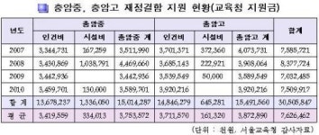 헉! 세상에 이런 일이... 두 학교가 똑같다