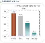 스마트폰 안 쓰면 퇴물? 피처폰이 그리워
