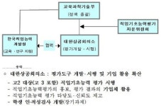 지나친 친기업 정부, 학생 성적 통째로 CEO단체에?