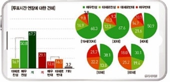 국민 67.7% 