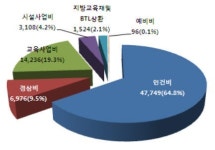화장실도 못 고치는 서울시교육청, 진실은 이렇다