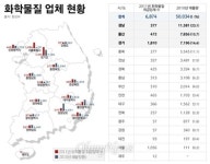 우리는 화학물질 시한폭탄 속에 살고 있다