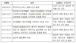 생명의 약 지원끊어 제약사 배 불리겠다고?