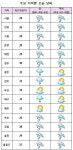 [날씨] 수도권 기습폭우... 내일까지 최고 200㎜