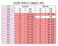 [날씨] 전국 폭염 특보 확대... 열대야 행진