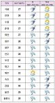 태풍, 30~31일 제주·남해안에 영향... 전국 '비'