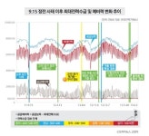 아직 300만kW 남았는데?... 정전사태 부른 10년 은폐