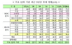 박근혜 정부, 급전 필요했나?