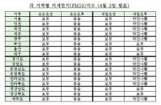 낮 최고기온 내려가 평년기온... 오후 미세먼지 좋음