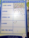 군포시민들 시장은 한 번만 하는 게 가장 좋다