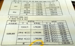 호서해외여행사자 | 쥐 죽여서 번 돈, 해외 패키지 여행으로 '펑펑'