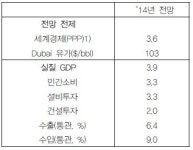 박근혜 정부가 전망한 '경기 회복', 매우 위험하다