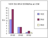 멈춰버린 현장 체험 학습, 떠나기 어려운 이유