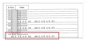 황교안, 법무부 장관 때도 아가페재단 이사 유지
