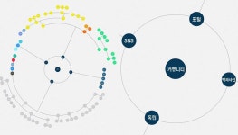 진보좌파는 비빌 언덕을 제공 못한다