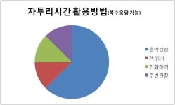 스마트폰 끄고 살기, 제가 한번 해봤습니다