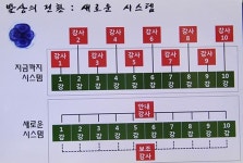 공부하지 않는 노동조합, 위기 자초했다