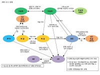 탕수육 시키면 짜장면 공짜? 맛은 보장 못합니다